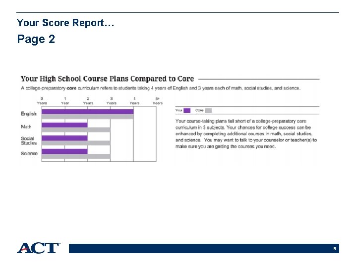 Your Score Report… Page 2 8 