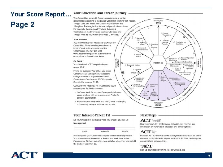 Your Score Report… Page 2 9 