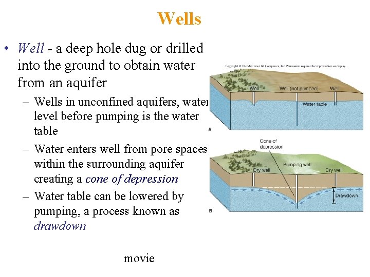 Wells • Well - a deep hole dug or drilled into the ground to