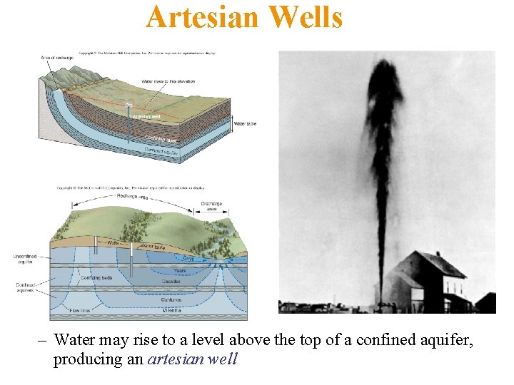 Artesian Wells – Water may rise to a level above the top of a