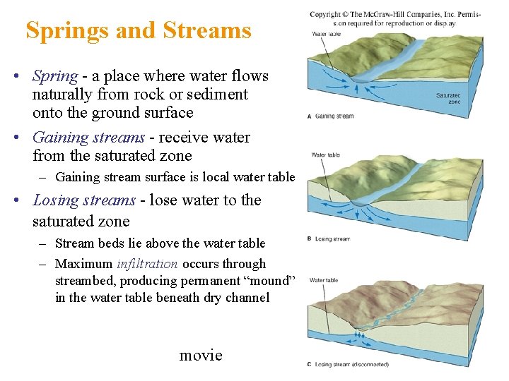 Springs and Streams • Spring - a place where water flows naturally from rock