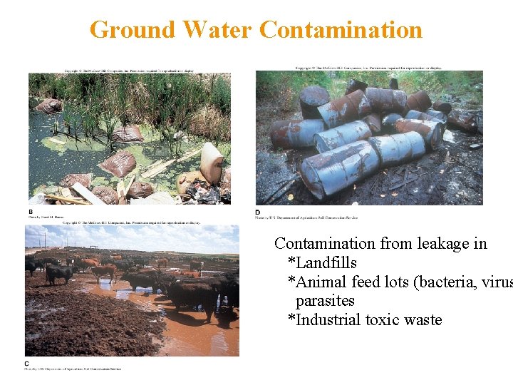 Ground Water Contamination from leakage in *Landfills *Animal feed lots (bacteria, virus parasites *Industrial