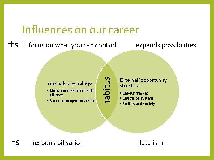 focus on what you can control Internal/ psychology • Motivation/resilience/selfefficacy • Career management skills