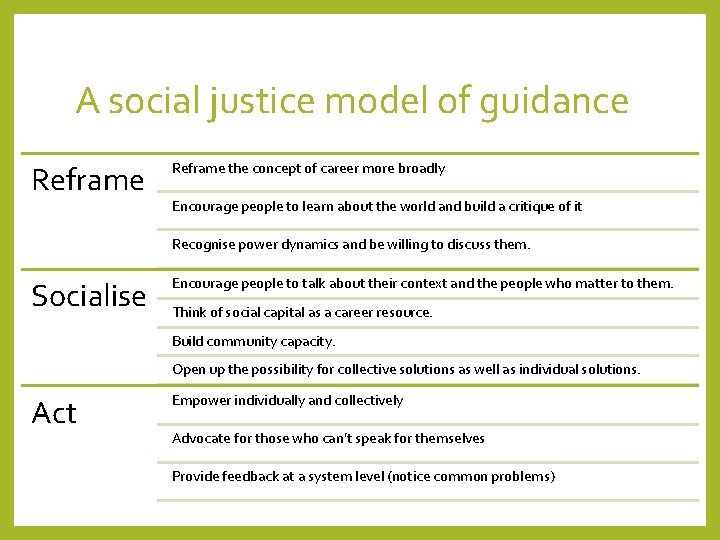 A social justice model of guidance Reframe the concept of career more broadly Encourage