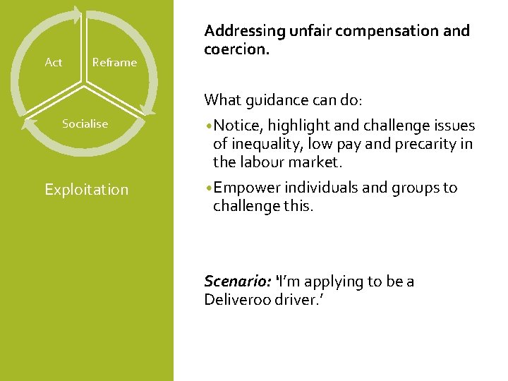 Act Reframe Socialise Exploitation Addressing unfair compensation and coercion. What guidance can do: •