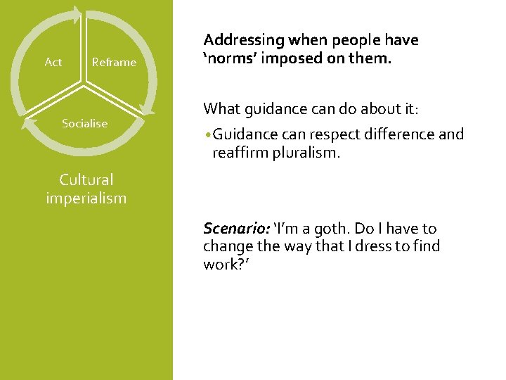 Act Reframe Socialise Addressing when people have ‘norms’ imposed on them. What guidance can