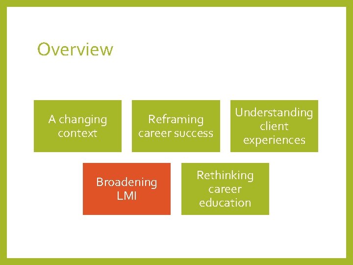 Overview A changing context Reframing career success Broadening LMI Understanding client experiences Rethinking career