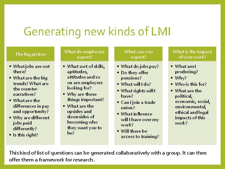 Generating new kinds of LMI The big picture What do employers expect? What can