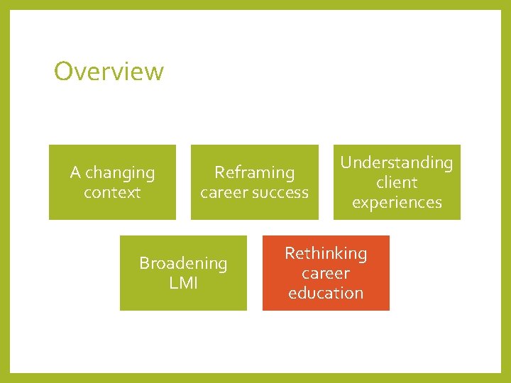 Overview A changing context Reframing career success Broadening LMI Understanding client experiences Rethinking career