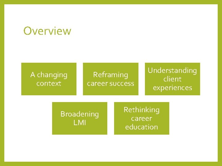 Overview A changing context Reframing career success Broadening LMI Understanding client experiences Rethinking career