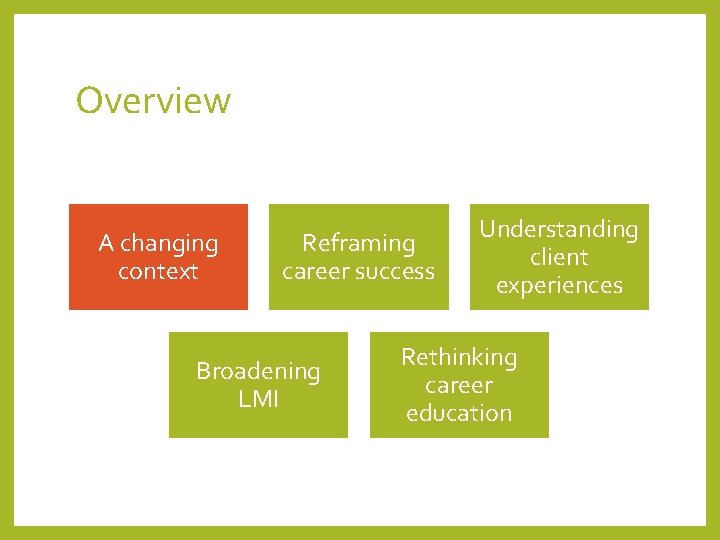 Overview A changing context Reframing career success Broadening LMI Understanding client experiences Rethinking career