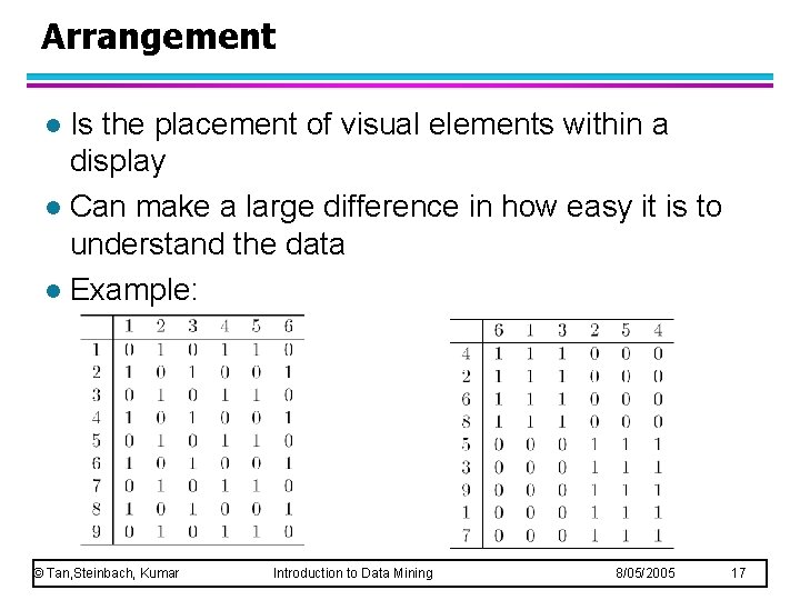 Arrangement Is the placement of visual elements within a display l Can make a