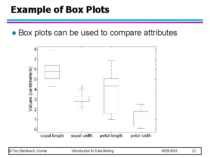 Example of Box Plots l Box plots can be used to compare attributes ©