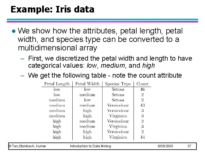 Example: Iris data l We show the attributes, petal length, petal width, and species