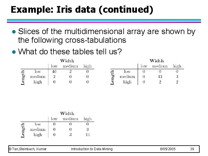 Example: Iris data (continued) Slices of the multidimensional array are shown by the following