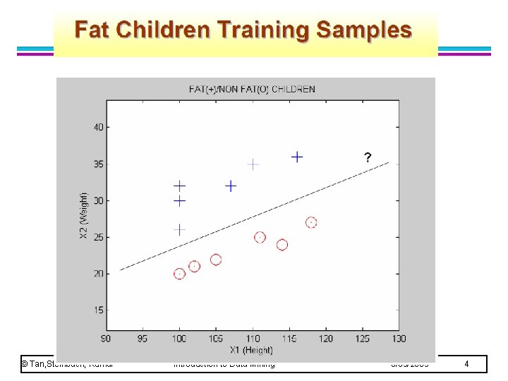 © Tan, Steinbach, Kumar Introduction to Data Mining 8/05/2005 4 