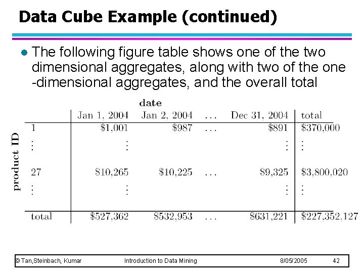 Data Cube Example (continued) l The following figure table shows one of the two