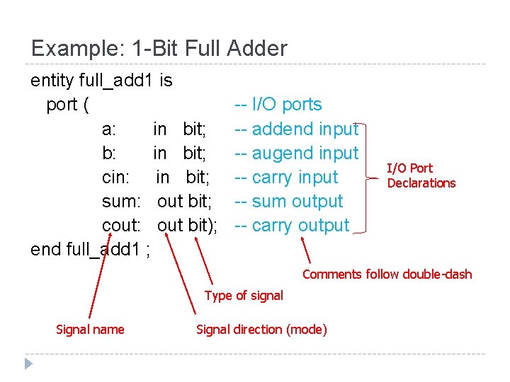 Example: 1 -Bit Full Adder entity full_add 1 is port ( a: in bit;