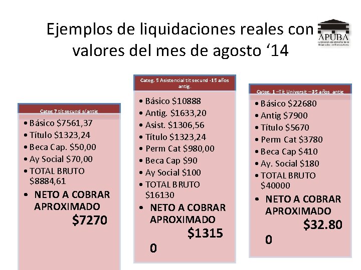 Ejemplos de liquidaciones reales con valores del mes de agosto ‘ 14 Categ. 5