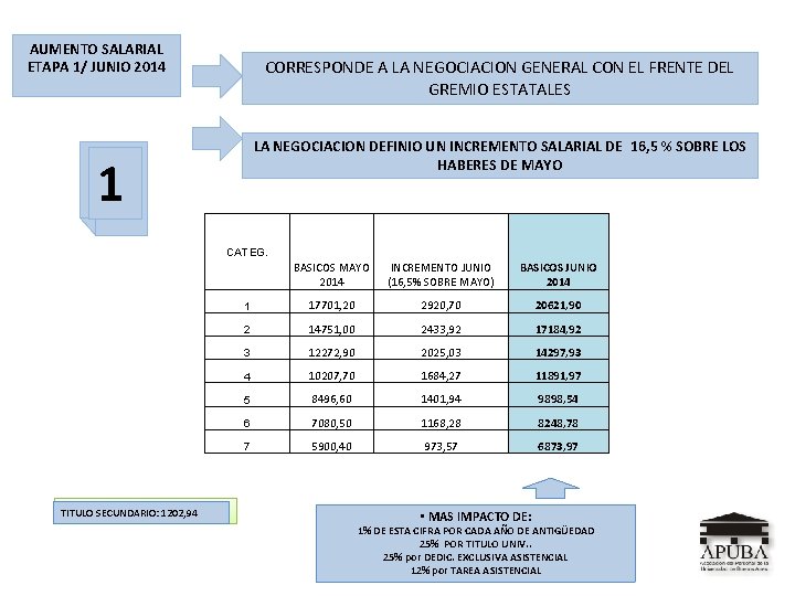 AUMENTO SALARIAL ETAPA 1/ JUNIO 2014 CORRESPONDE A LA NEGOCIACION GENERAL CON EL FRENTE