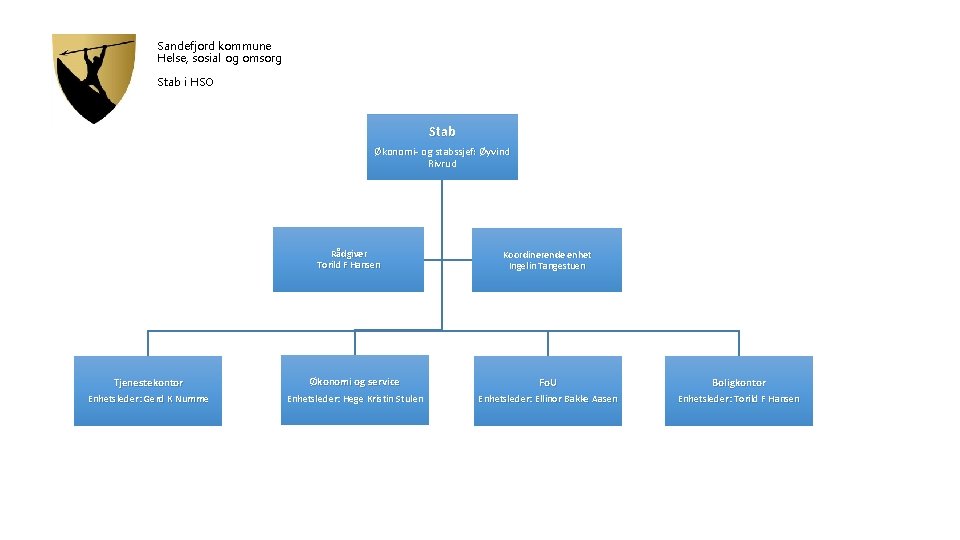 Sandefjord kommune Helse, sosial og omsorg Stab i HSO Stab Økonomi- og stabssjef: Øyvind