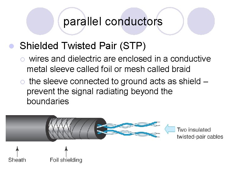 parallel conductors l Shielded Twisted Pair (STP) wires and dielectric are enclosed in a