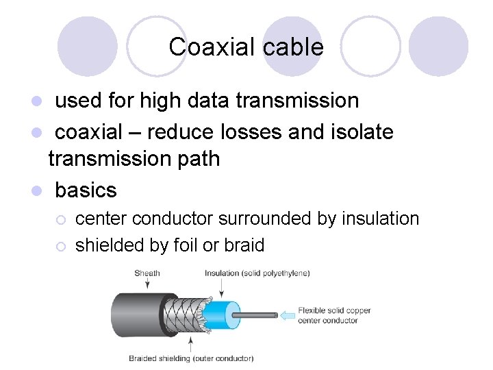 Coaxial cable used for high data transmission l coaxial – reduce losses and isolate