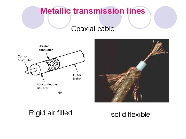 Metallic transmission lines Coaxial cable Rigid air filled solid flexible 
