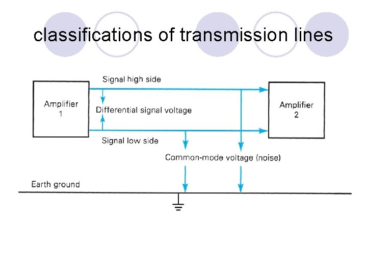 classifications of transmission lines l 