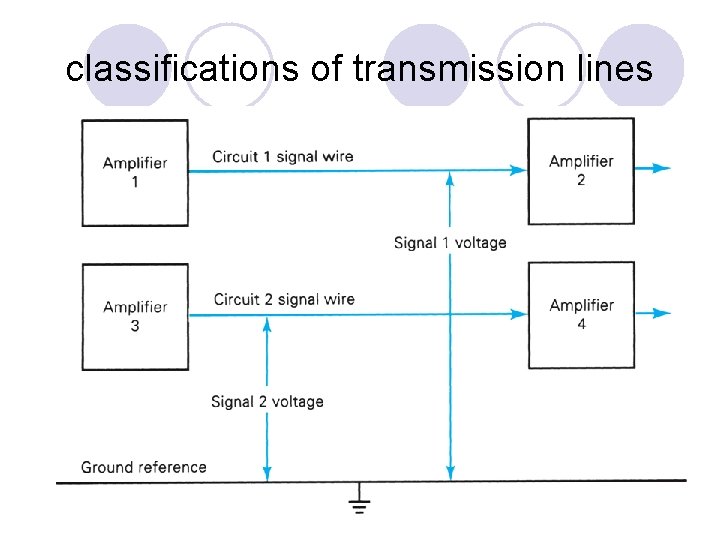 classifications of transmission lines l 