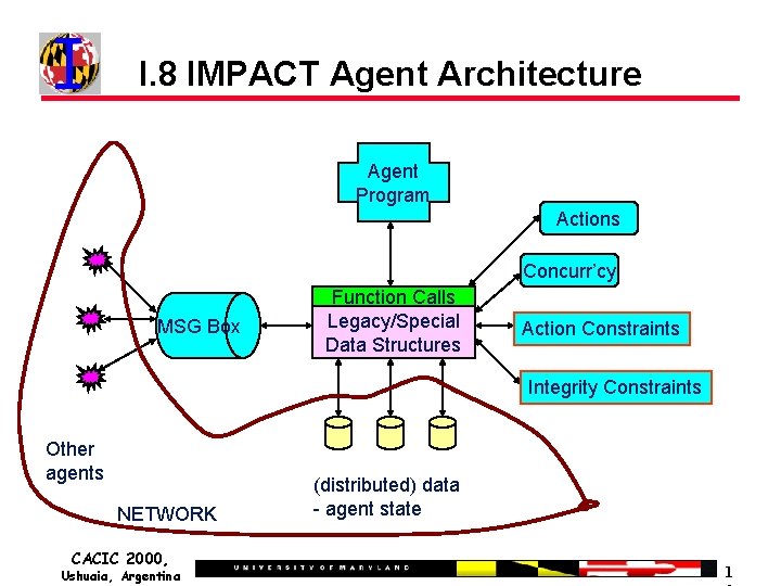 I. 8 IMPACT Agent Architecture Agent Program Actions Concurr’cy MSG Box Function Calls Legacy/Special