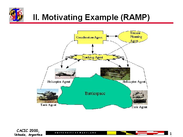 II. Motivating Example (RAMP) CACIC 2000, Ushuaia, Argentina 1 