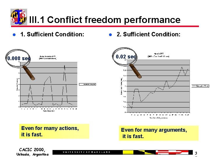 III. 1 Conflict freedom performance 1. Sufficient Condition: 0. 008 sec Even for many