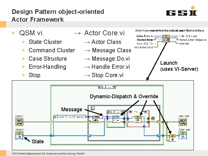 Design Pattern object-oriented Actor Framework § QSM. vi § § § → Actor Core.