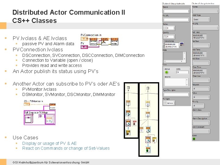 Distributed Actor Communication II CS++ Classes § PV. lvclass & AE. lvclass § §