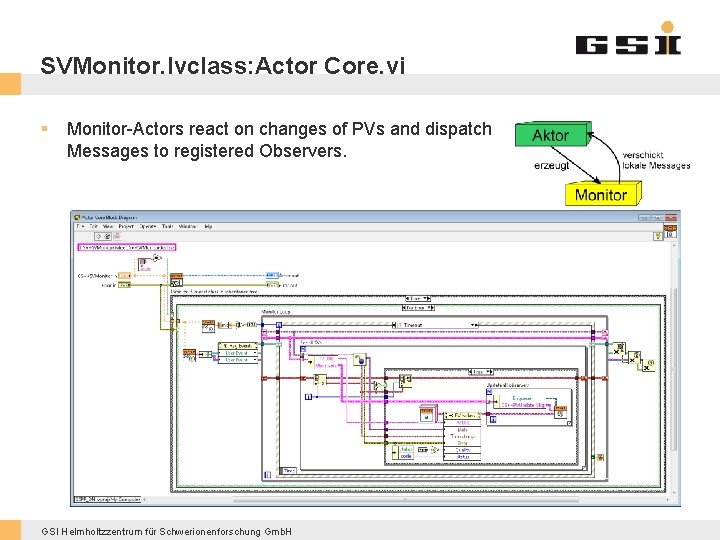 SVMonitor. lvclass: Actor Core. vi § Monitor-Actors react on changes of PVs and dispatch
