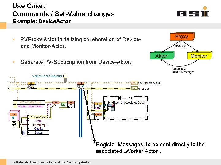 Use Case: Commands / Set-Value changes Example: Device. Actor § PVProxy Actor initializing collaboration