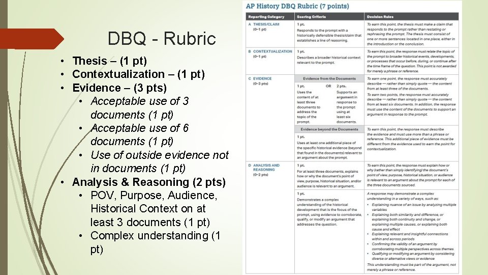 DBQ - Rubric • Thesis – (1 pt) • Contextualization – (1 pt) •