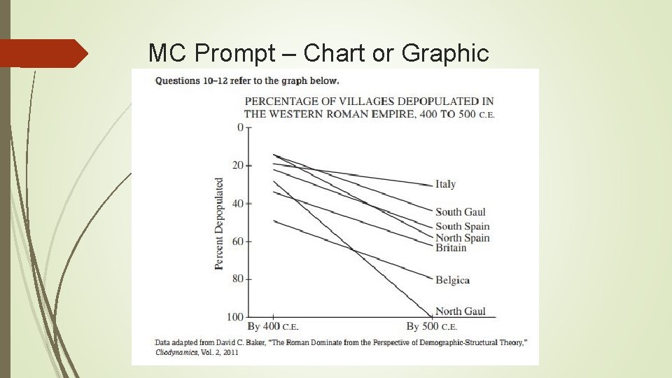 MC Prompt – Chart or Graphic 