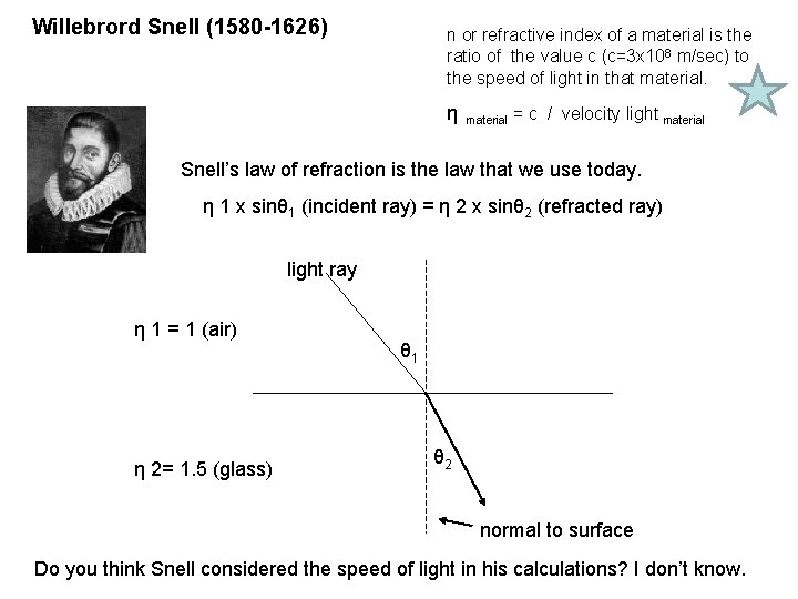 Willebrord Snell (1580 -1626) n or refractive index of a material is the ratio