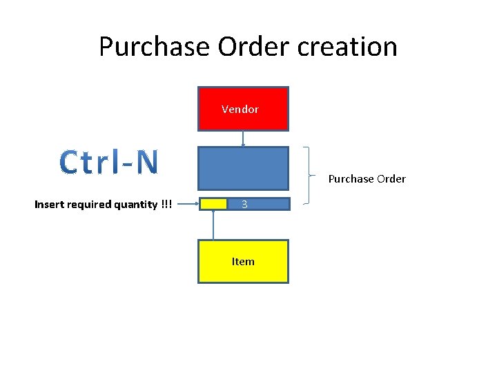 Purchase Order creation Vendor Purchase Order Insert required quantity !!! 3 Item 