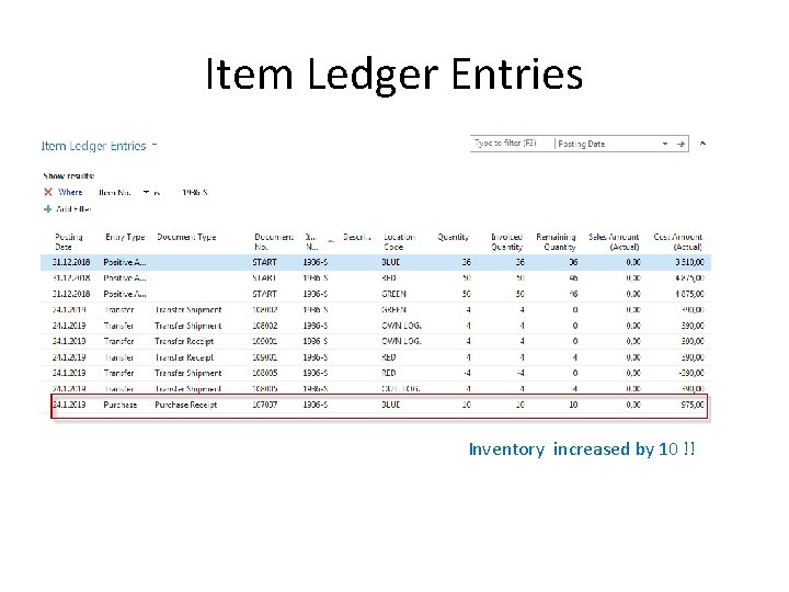 Item Ledger Entries Inventory increased by 10 !! 