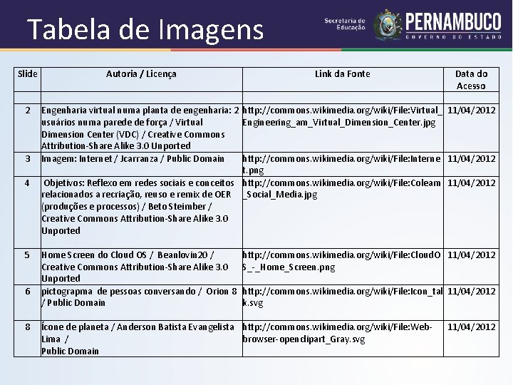 Tabela de Imagens Slide 2 3 4 5 6 8 Autoria / Licença Data