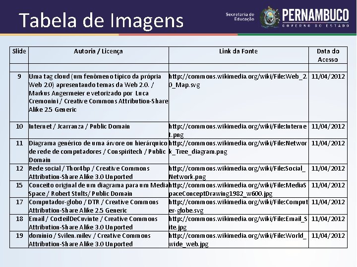 Tabela de Imagens Slide 9 Autoria / Licença Link da Fonte Data do Acesso