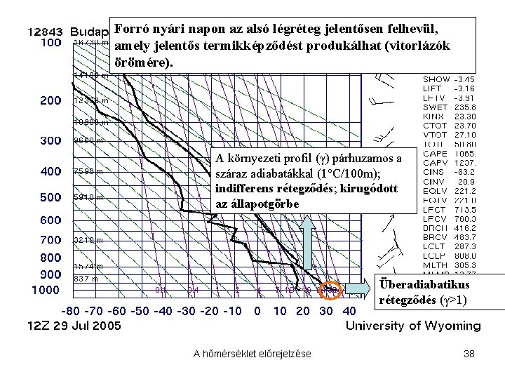 Forró nyári napon az alsó légréteg jelentősen felhevül, amely jelentős termikképződést produkálhat (vitorlázók örömére).