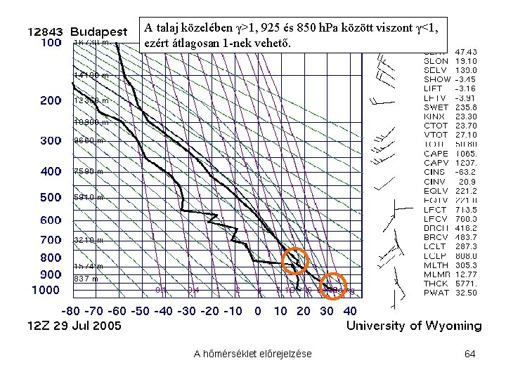 A talaj közelében γ>1, 925 és 850 h. Pa között viszont γ<1, ezért átlagosan