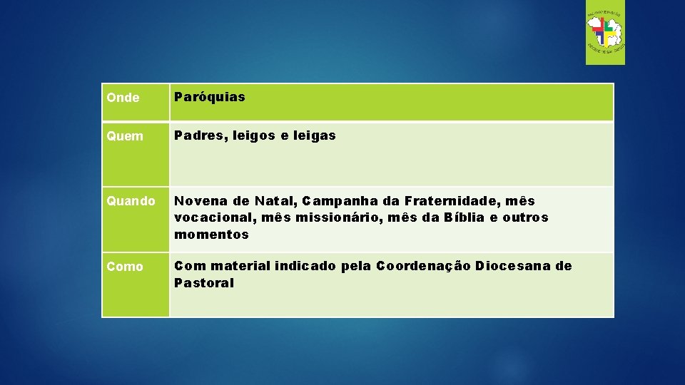 Onde Paróquias Quem Padres, leigos e leigas Quando Novena de Natal, Campanha da Fraternidade,