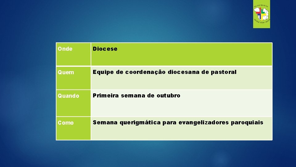 Onde Diocese Quem Equipe de coordenação diocesana de pastoral Quando Primeira semana de outubro