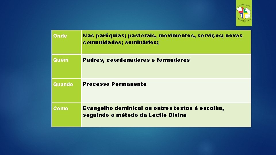 Onde Nas paróquias; pastorais, movimentos, serviços; novas comunidades; seminários; Quem Padres, coordenadores e formadores