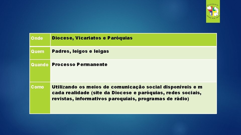 Onde Diocese, Vicariatos e Paróquias Quem Padres, leigos e leigas Quando Processo Permanente Como